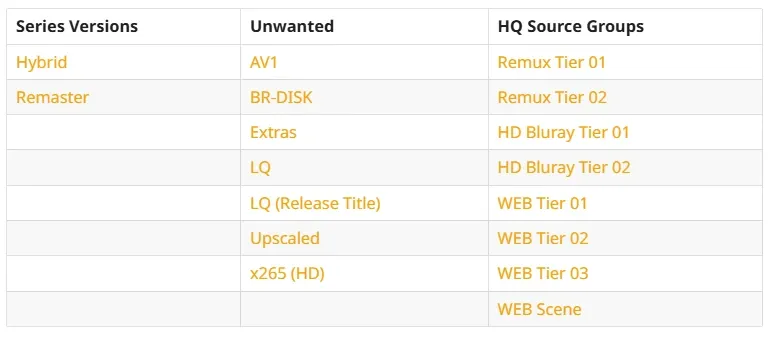 radarr sonarr torrent automation setup 48