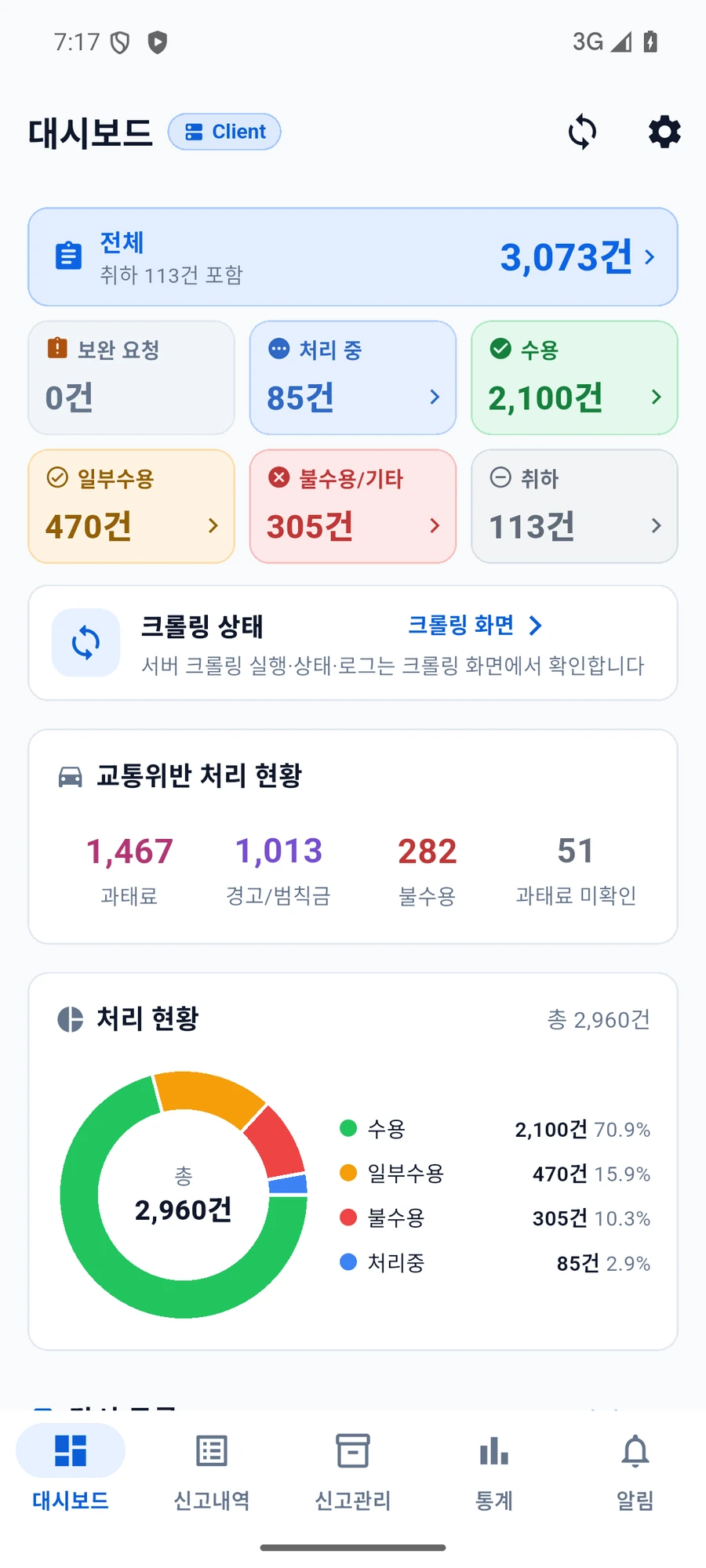 Client 대시보드의 처리 상태 카드, 크롤링 상태, 교통위반 처분 숫자와 하단 다섯 탭