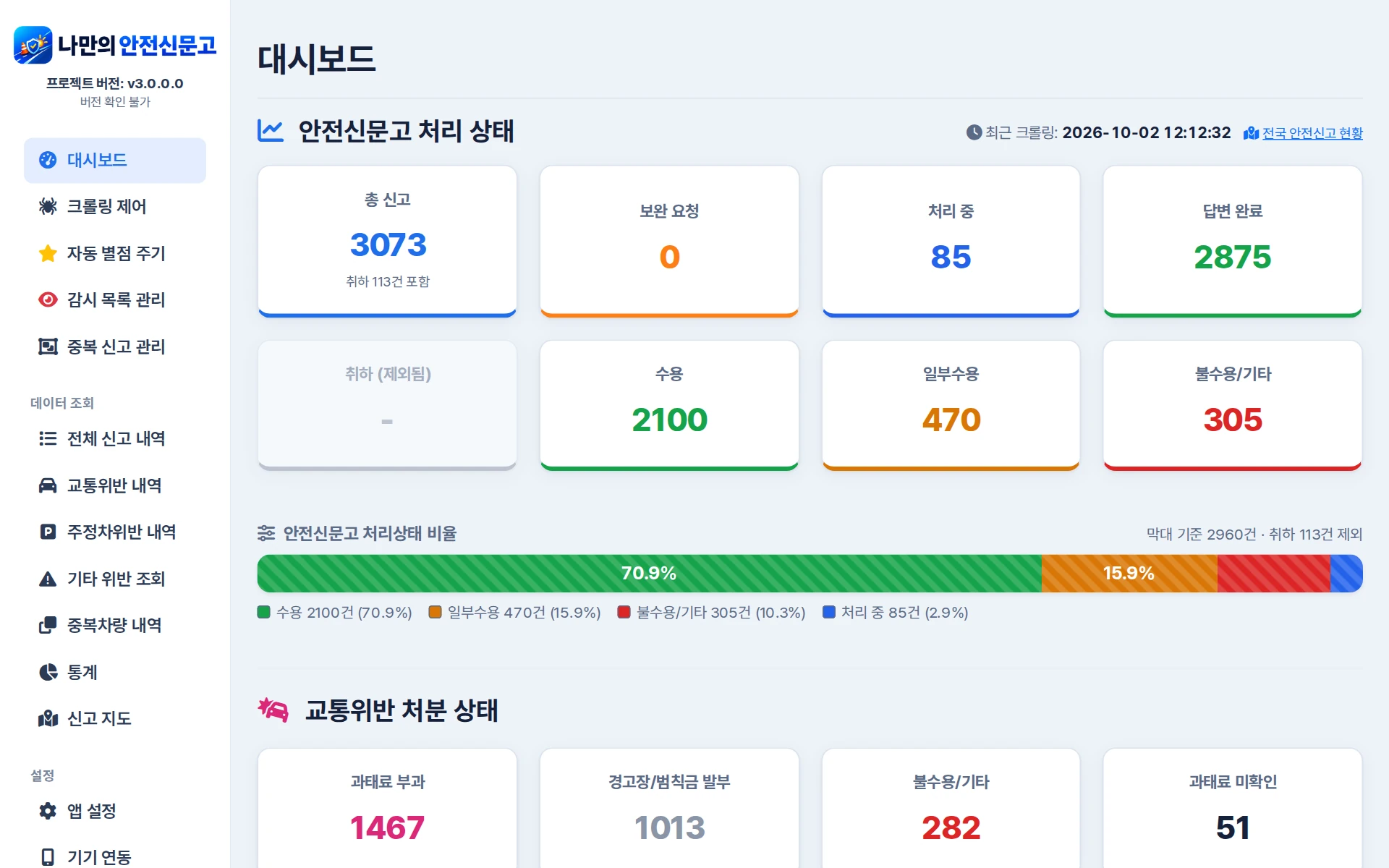 나만의 안전신문고 PC 대시보드의 처리 상태 카드와 왼쪽 기능 메뉴