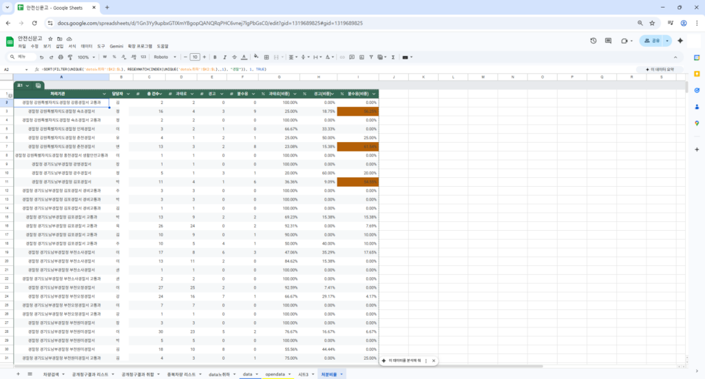 구글 스프레드시트 사용 예시 2