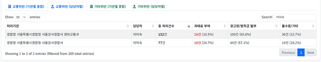 동일인 다른 소속 예시4