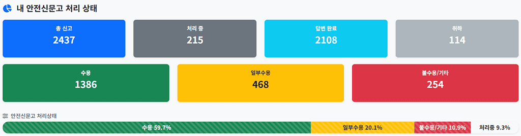 취하 데이터 킴