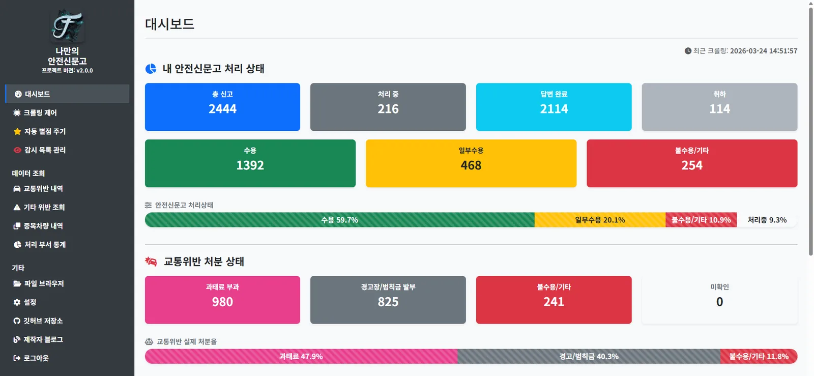 대시보드 하단 영역에 사용자가 등록한 감시 목록과 최근 3일 내에 답변이 달린 신고건들이 요약되어 나타난 표