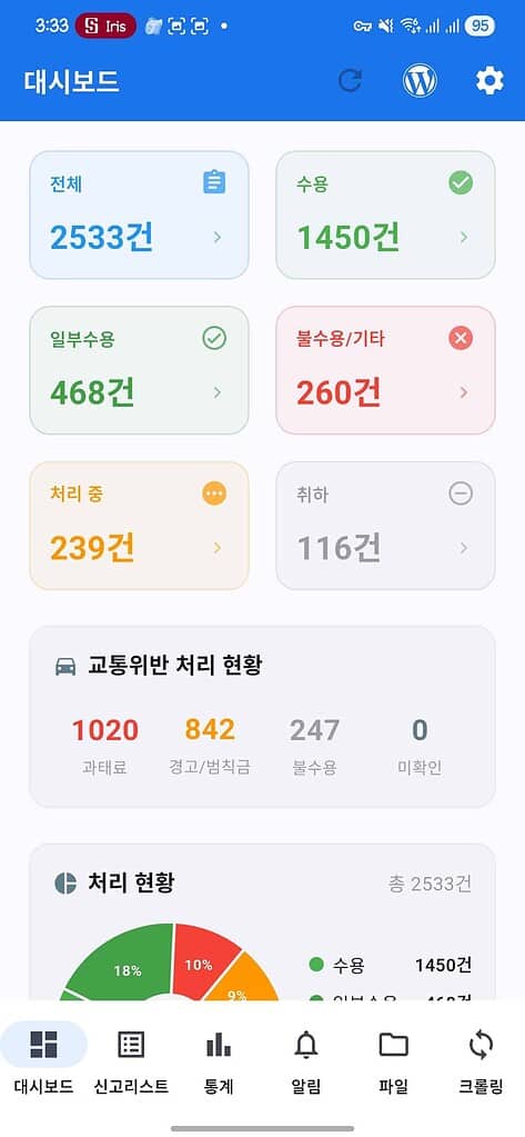 라즈베리파이와 안전신문고 시스템 구성 모습이 보여집니다.