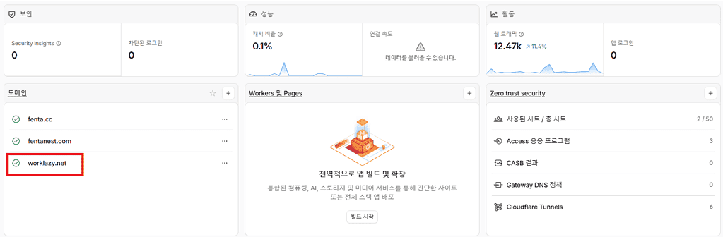라즈베리파이와 관련된 안전신문고 설치 과정을 보여주는 사진입니다.