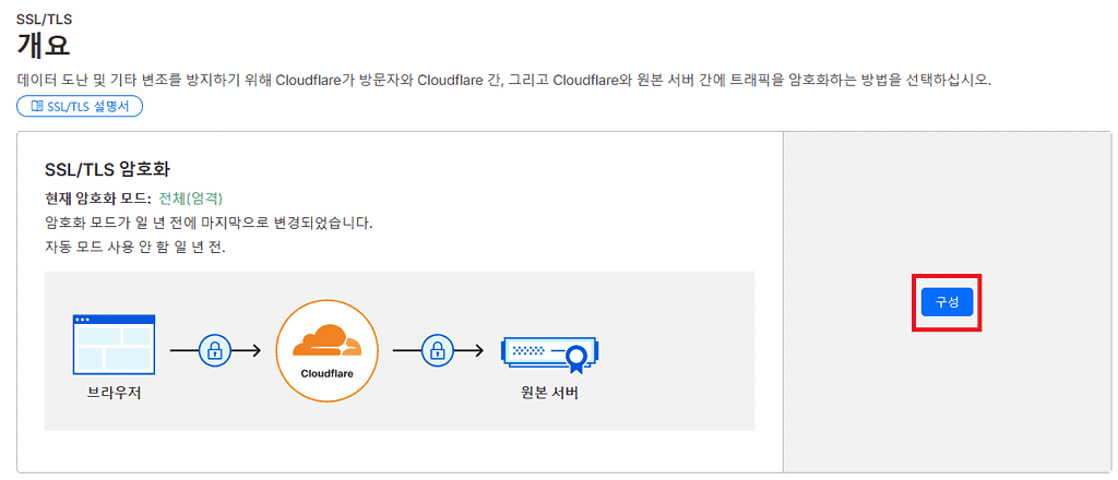 포스트 제목과 연관된 안전신문고 라즈베리파이 설치 과정을 보여줍니다.