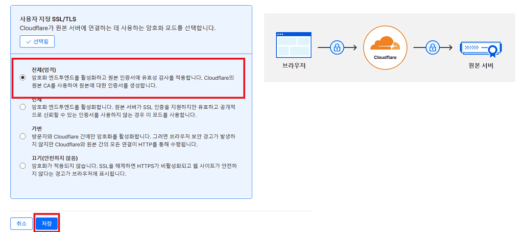 클라우드플레어 SSL 설정 방법과 선택 옵션을 보여주는 이미지입니다.